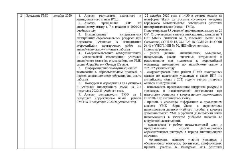 Файл:ОТЧЕТ гмо учителей ИЯ 2020-21 на сайт.pdf