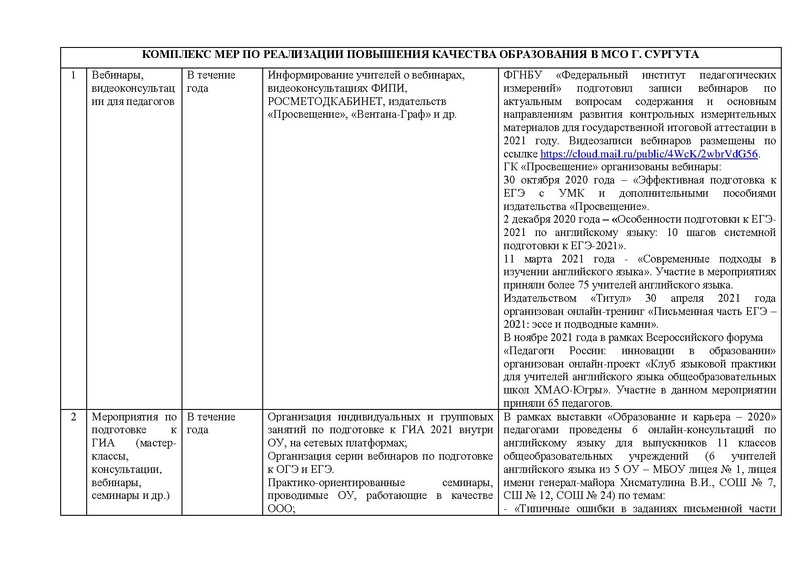 Файл:ОТЧЕТ гмо учителей ИЯ 2020-21 на сайт.pdf