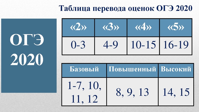 Файл:О результатах ГИА.pdf