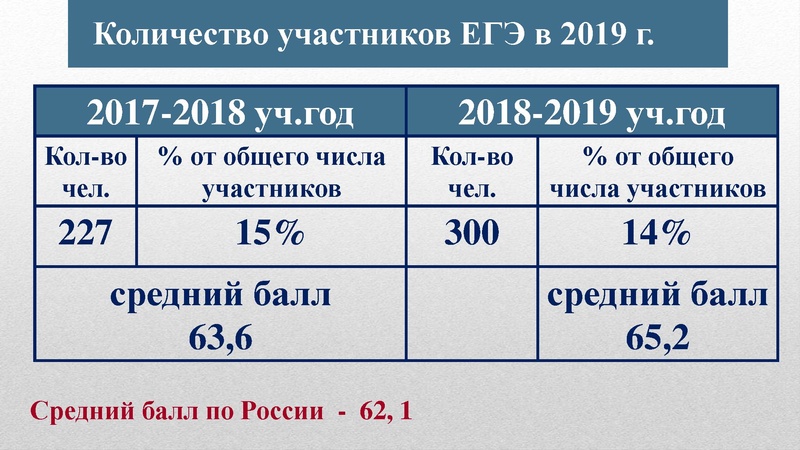 Файл:О результатах ГИА.pdf