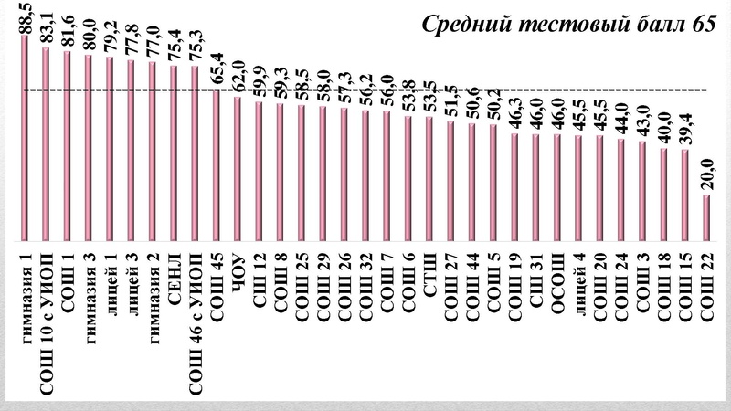 Файл:О результатах ГИА.pdf