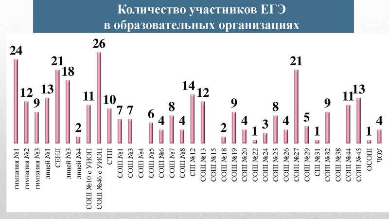 Файл:О результатах ГИА.pdf