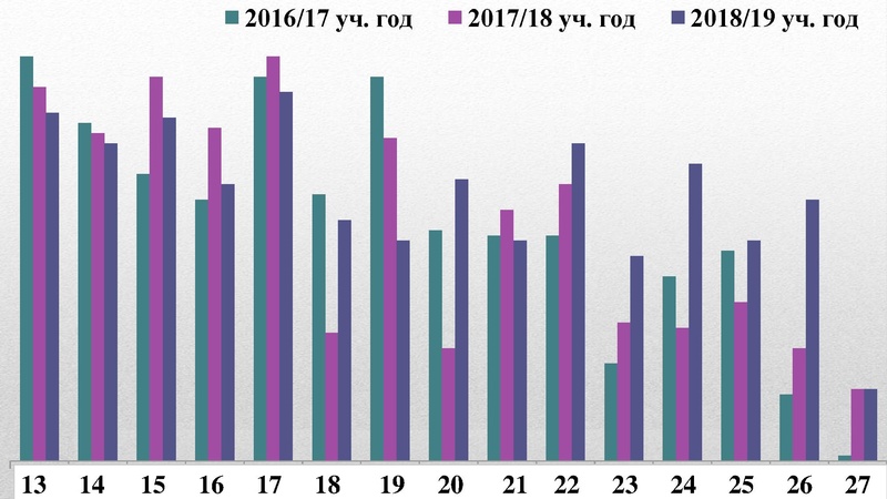 Файл:О результатах ГИА.pdf