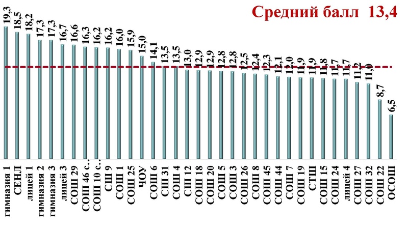 Файл:О результатах ГИА.pdf