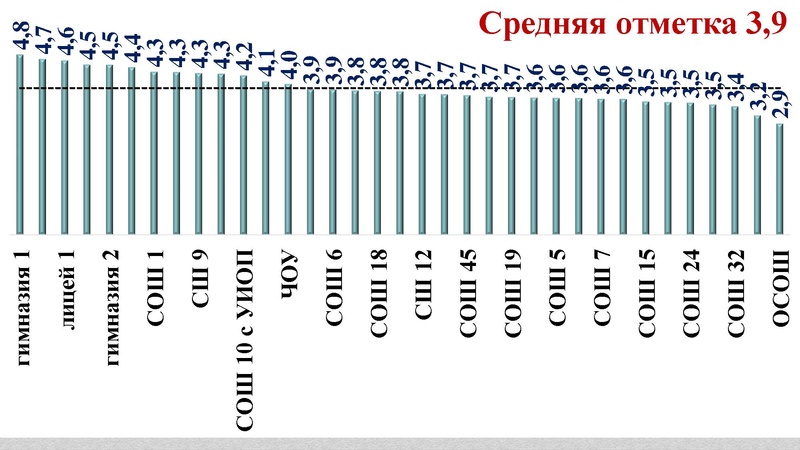 Файл:О результатах ГИА.pdf