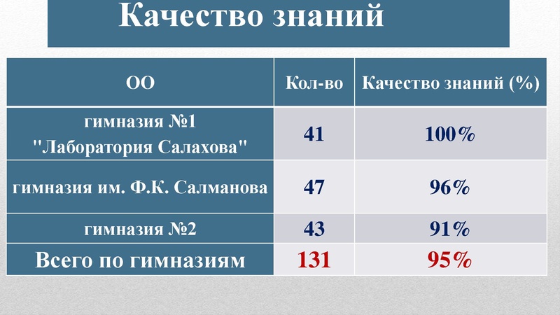 Файл:О результатах ГИА.pdf
