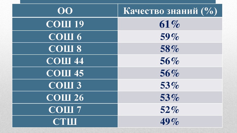 Файл:О результатах ГИА.pdf