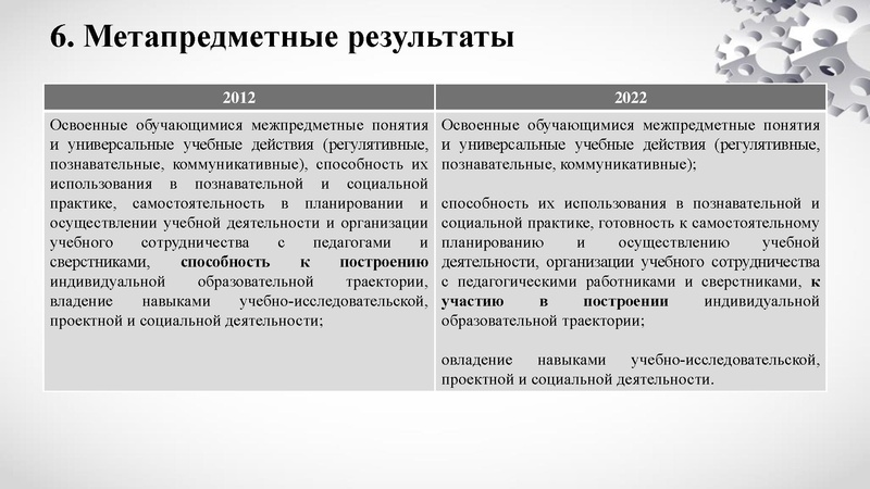 Файл:Раимбакиев Л.Х.---ФГОС СОО 2022 года.pdf