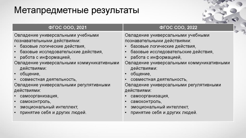 Файл:Раимбакиев Л.Х.---ФГОС СОО 2022 года.pdf