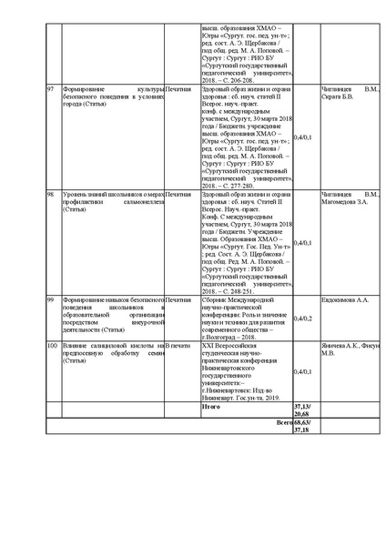 Файл:Список трудов Привалова А.Г. 2019.pdf