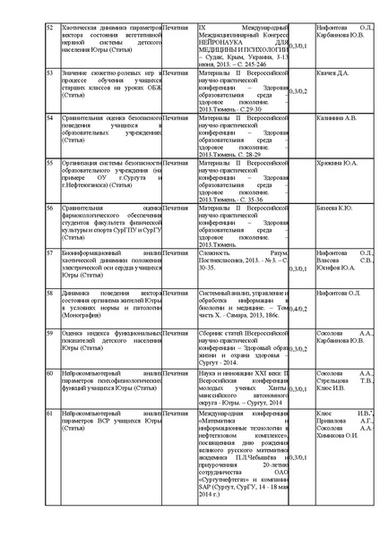 Файл:Список трудов Привалова А.Г. 2019.pdf