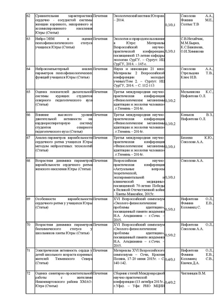 Файл:Список трудов Привалова А.Г. 2019.pdf