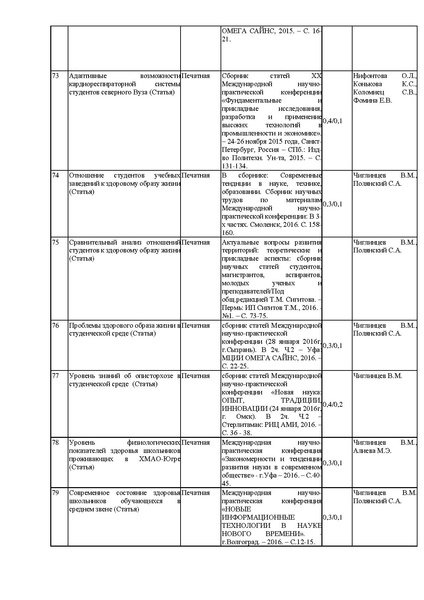 Файл:Список трудов Привалова А.Г. 2019.pdf