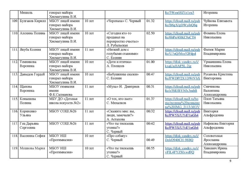 Файл:Участники конкурса Почуствуй,они рядом!- 25.pdf