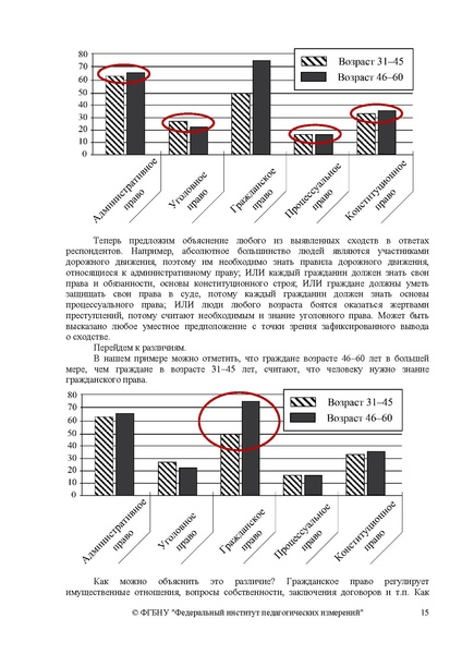 Файл:Obshchestvoznaniye-oge.pdf