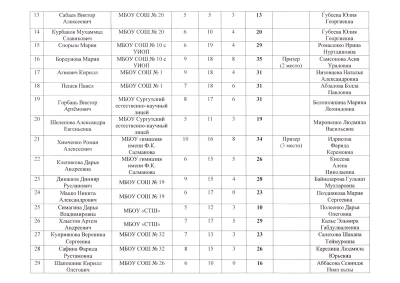 Файл:!Протокол результатов.pdf