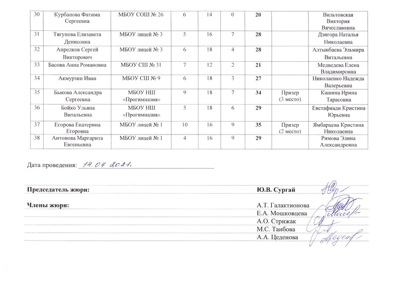 Файл:!Протокол результатов.pdf