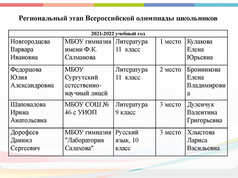 Файл:ГМО 4 Анализ деятельности ГМО за 2021-22.pdf