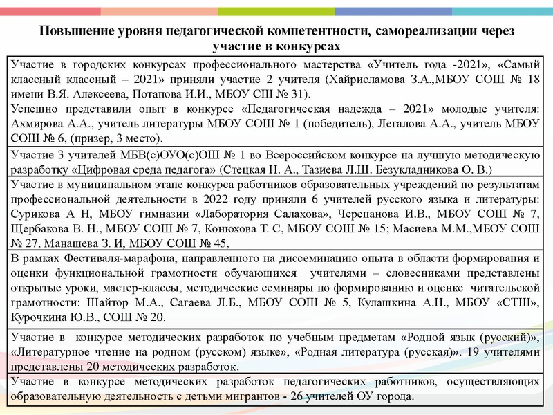 Файл:ГМО 4 Анализ деятельности ГМО за 2021-22.pdf
