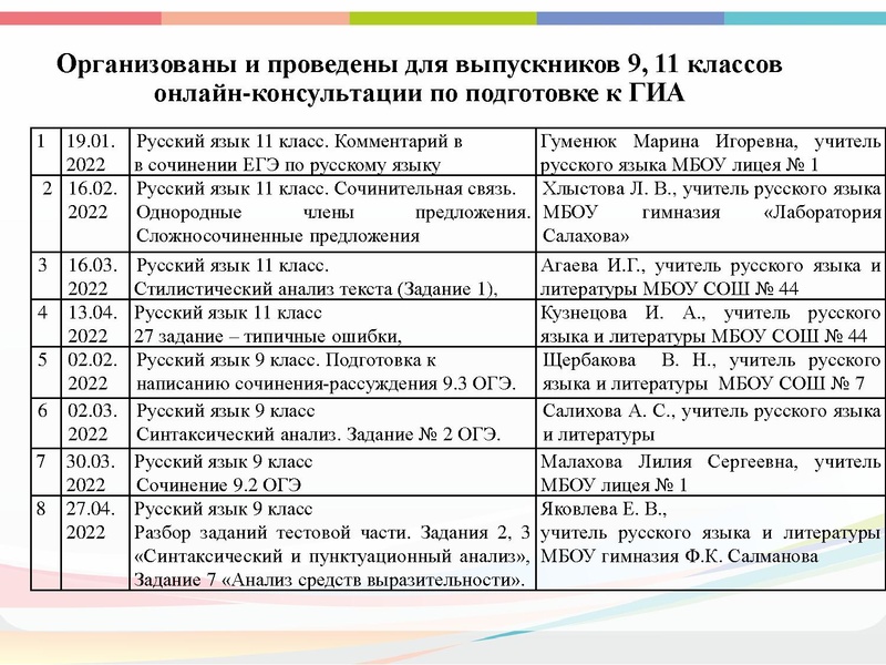 Файл:ГМО 4 Анализ деятельности ГМО за 2021-22.pdf