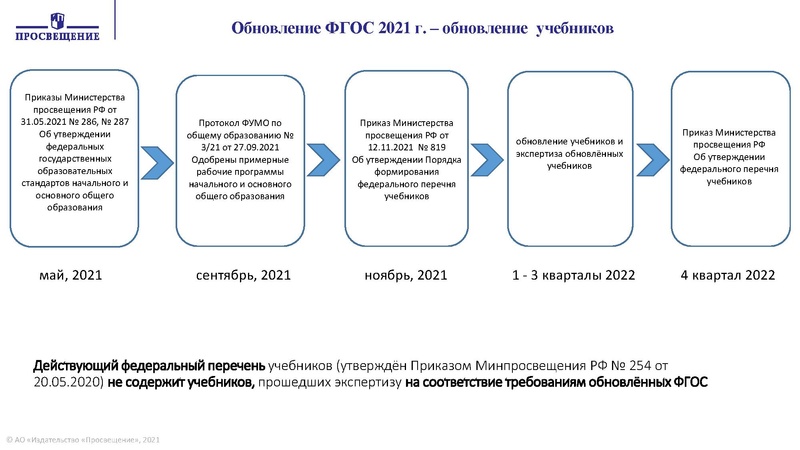 Файл:МУЗЫКА ОШ.pdf