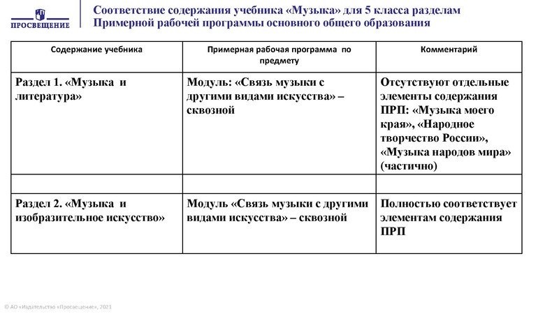 Файл:МУЗЫКА ОШ.pdf
