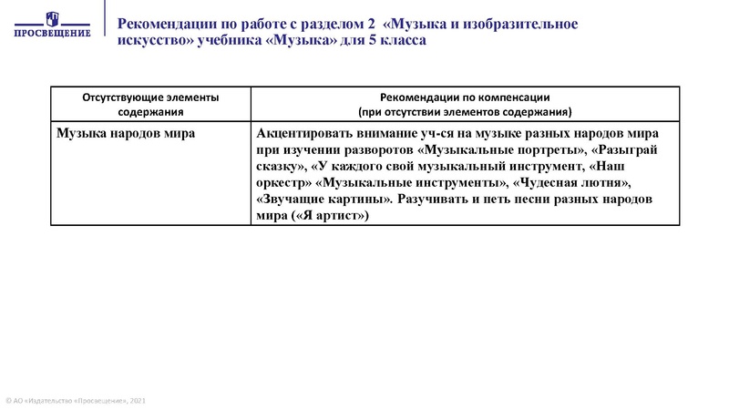Файл:МУЗЫКА ОШ.pdf