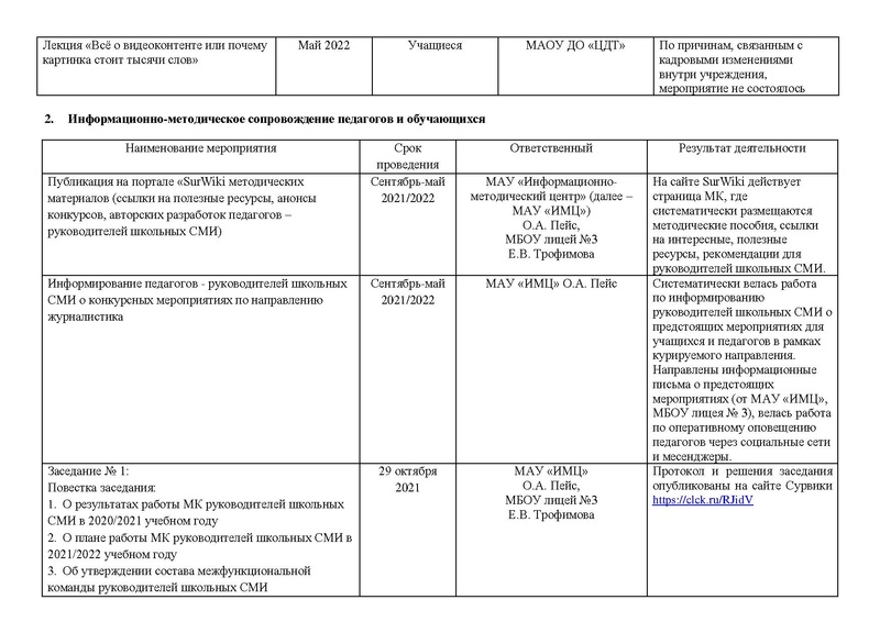 Файл:Отчет работы МК СМИ 2021-2022 29.06.pdf