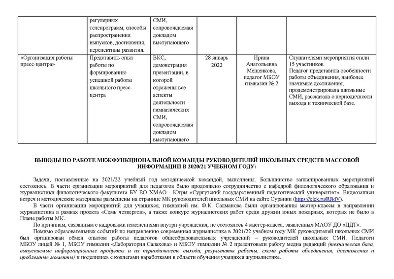 Файл:Отчет работы МК СМИ 2021-2022 29.06.pdf