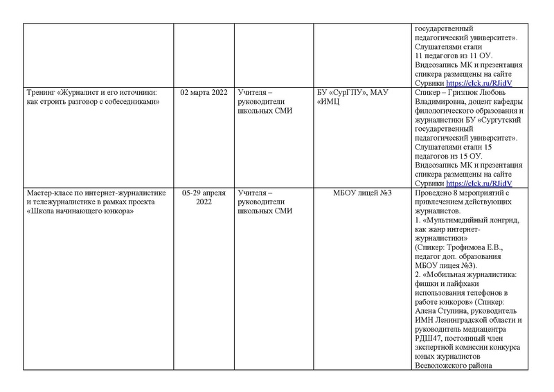 Файл:Отчет работы МК СМИ 2021-2022 29.06.pdf