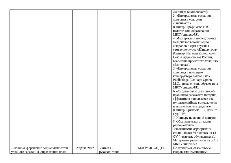 Файл:Отчет работы МК СМИ 2021-2022 29.06.pdf
