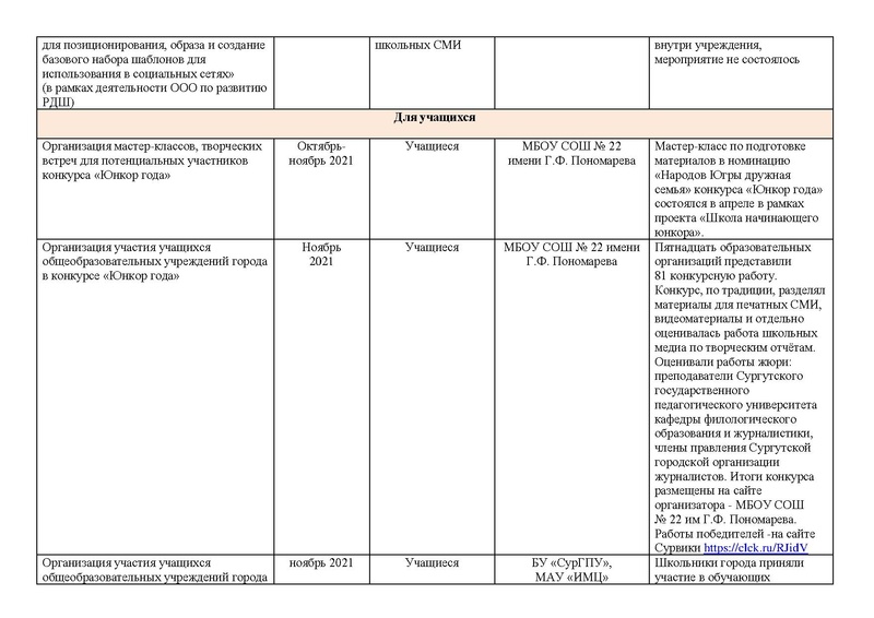 Файл:Отчет работы МК СМИ 2021-2022 29.06.pdf
