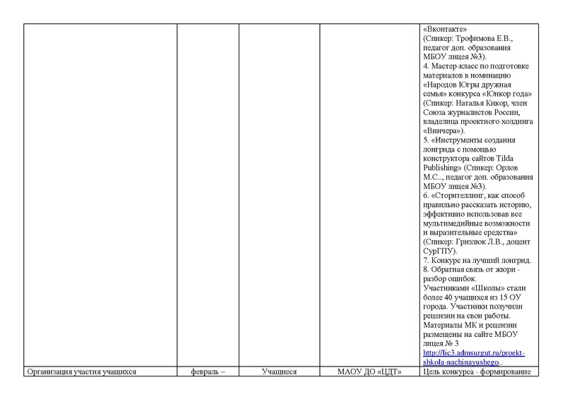 Файл:Отчет работы МК СМИ 2021-2022 29.06.pdf