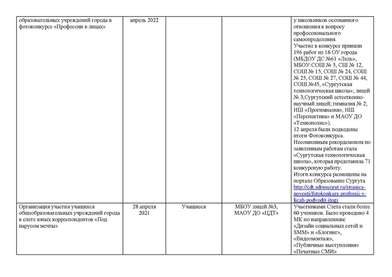 Файл:Отчет работы МК СМИ 2021-2022 29.06.pdf