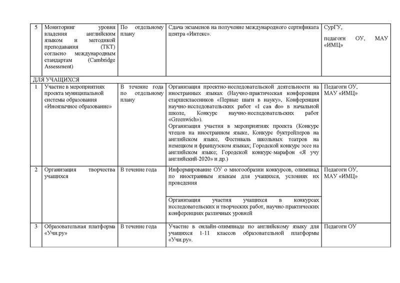 Файл:ПЛАН гмо учителей ИЯ 2020-21 ред.pdf