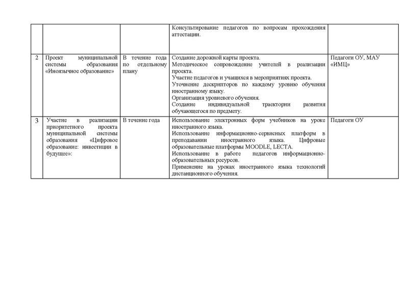 Файл:ПЛАН гмо учителей ИЯ 2020-21 ред.pdf