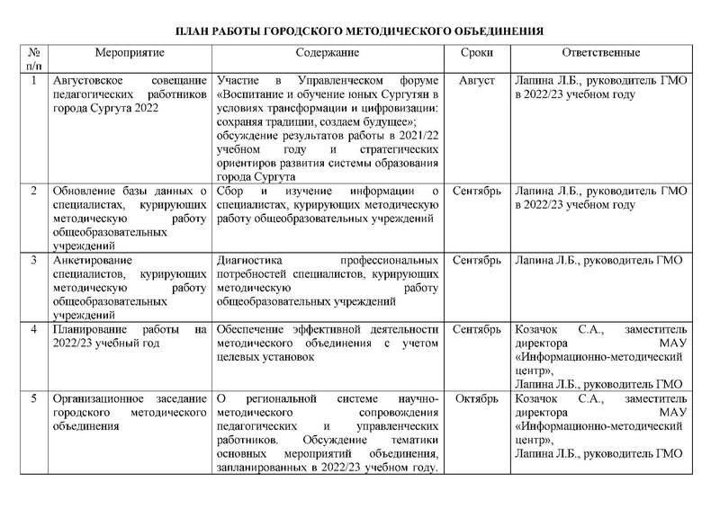 Файл:План ГМО МР 2022-2023.pdf