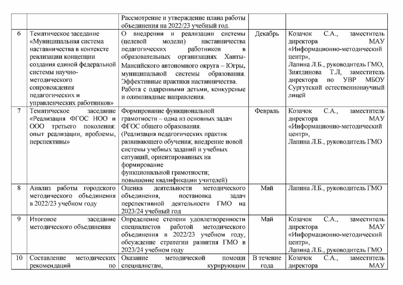 Файл:План ГМО МР 2022-2023.pdf