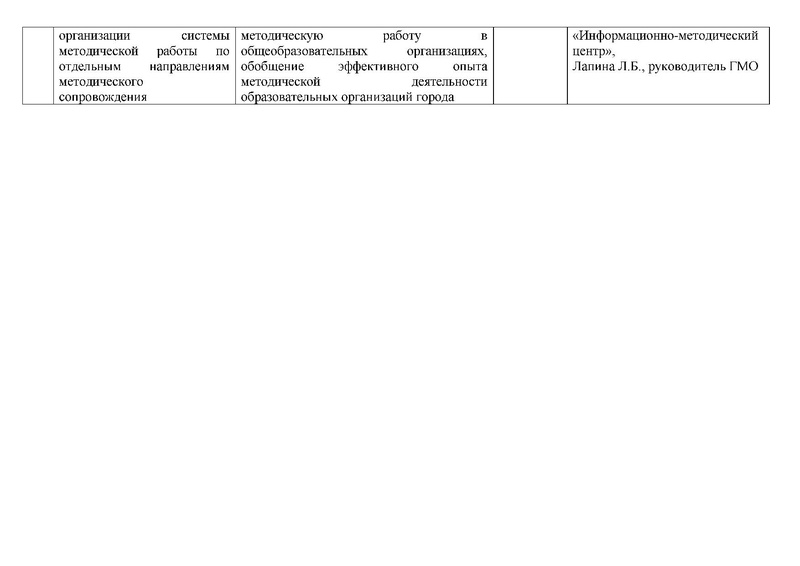 Файл:План ГМО МР 2022-2023.pdf
