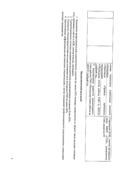 Файл:План деятельности МК МС на 202324 учебный год.pdf