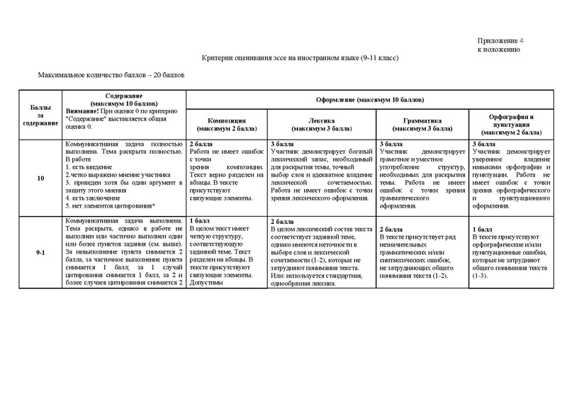 Файл:Положение конкурса эссе 2021 ред.pdf