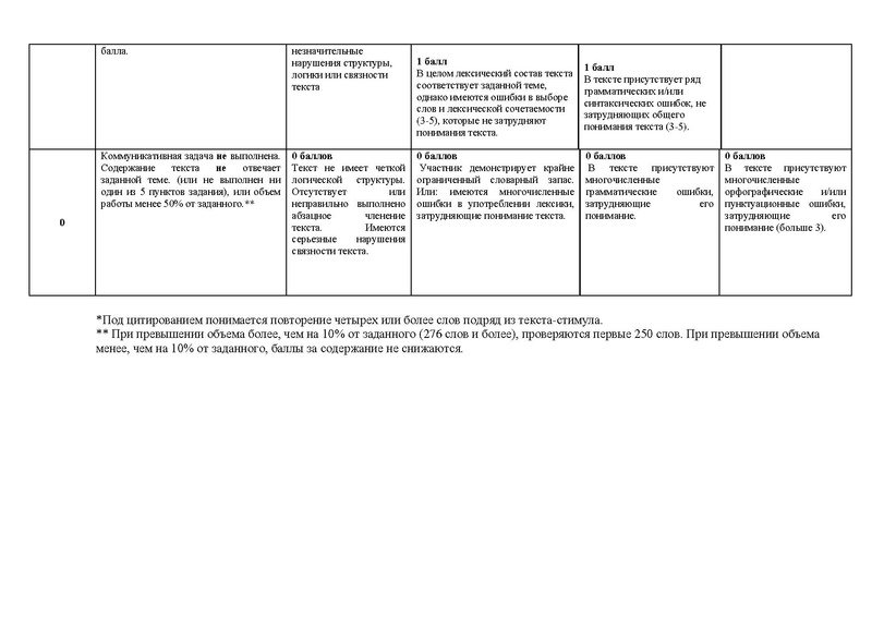 Файл:Положение конкурса эссе 2021 ред.pdf