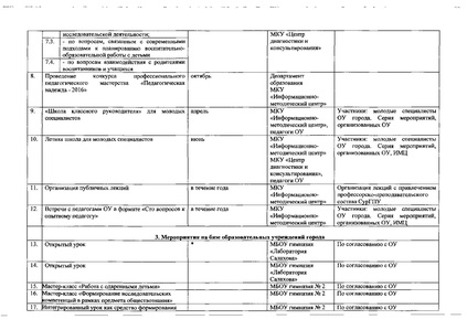 Файл:Приказ ДО о работе с МС в 2016 году.pdf