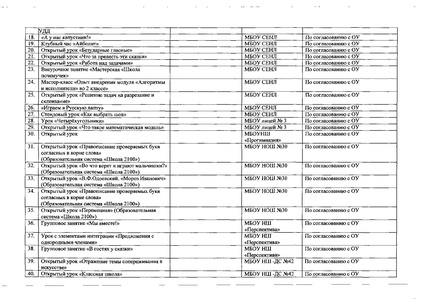 Файл:Приказ ДО о работе с МС в 2016 году.pdf