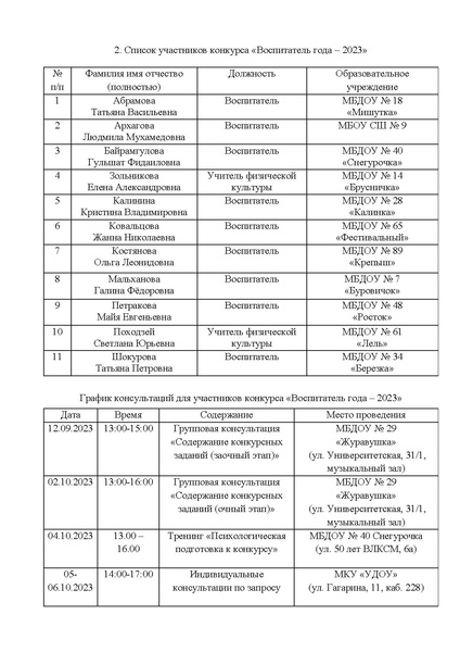 Файл:EDS МАУ ИОЦ О графике консультаций КППМ 2023.docx.pdf