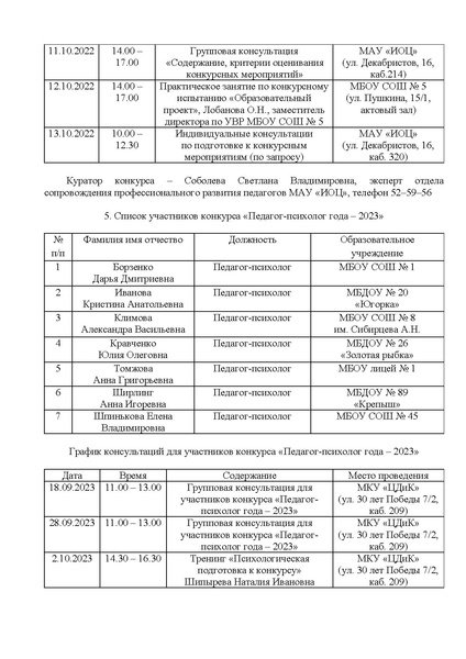 Файл:EDS МАУ ИОЦ О графике консультаций КППМ 2023.docx.pdf