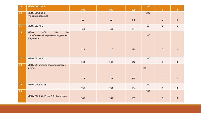 Файл:Анализ проверки итогового собеседования по русскому языку.pdf