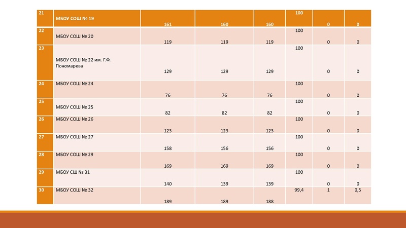 Файл:Анализ проверки итогового собеседования по русскому языку.pdf
