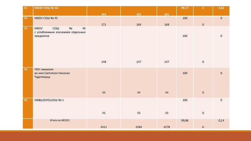Файл:Анализ проверки итогового собеседования по русскому языку.pdf