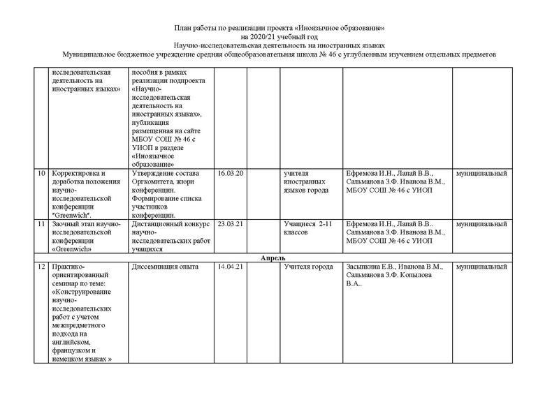 Файл:Годовой план 2020-21 СОШ 46.pdf
